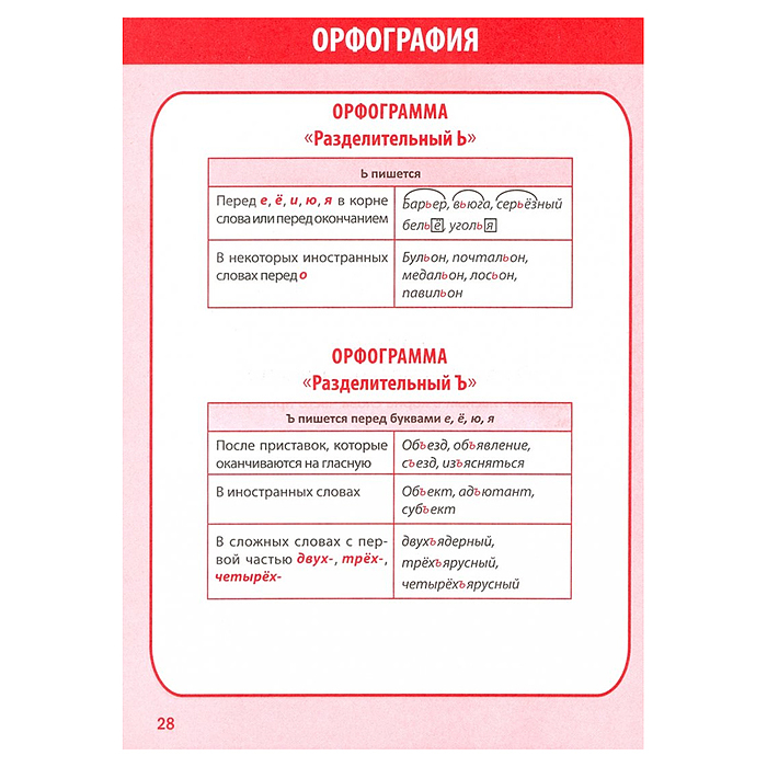 Полный курс начальной школы. Русский язык в таблицах и схемах 1-4 класс