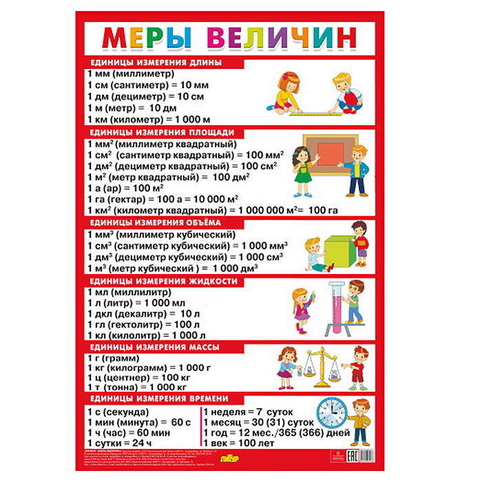 Плакат. Меры величин (большой формат) Плакат. Меры величин (большой формат)